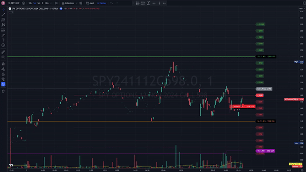 pl tracker indicator at a glance 600px