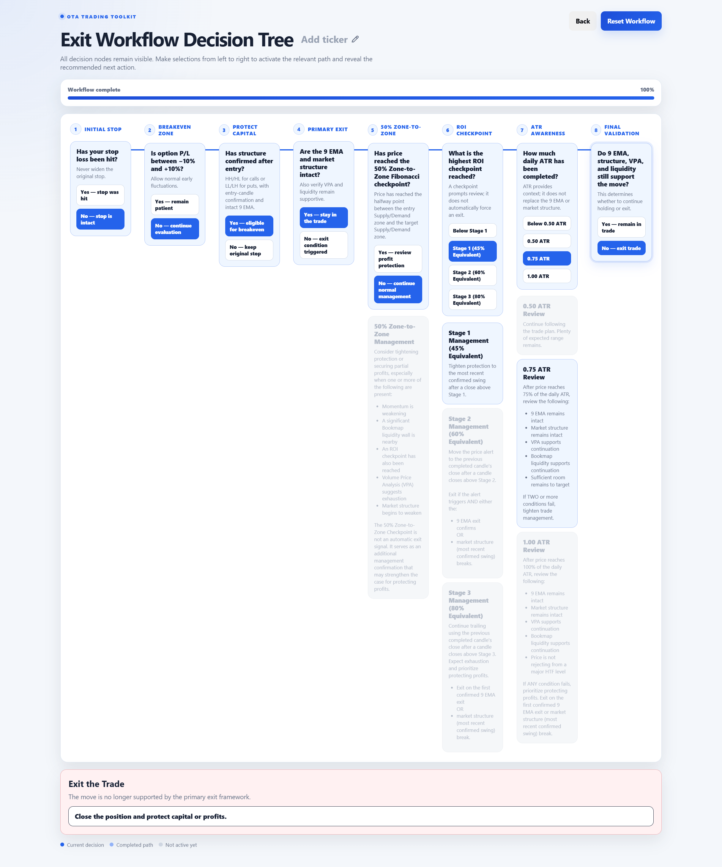 Exit Workflow Decision Tree